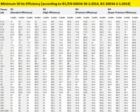 Energy Efficiency Classes For Iec Motors